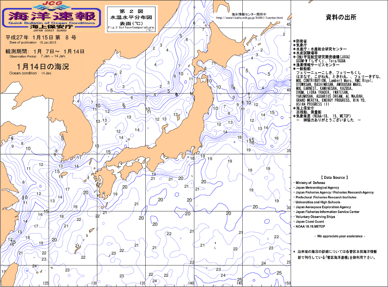 水温