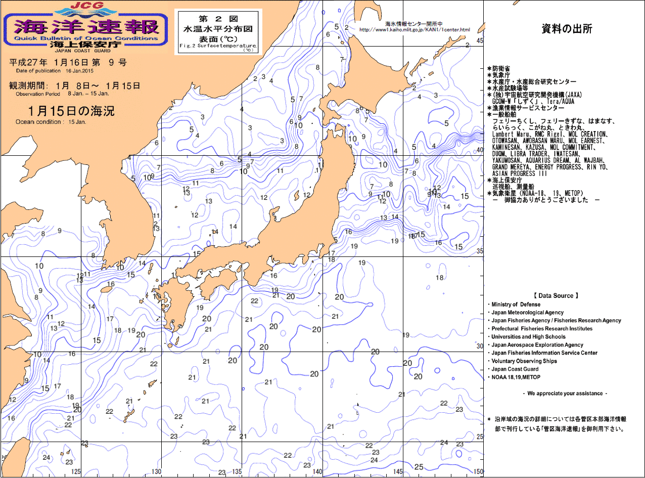 水温