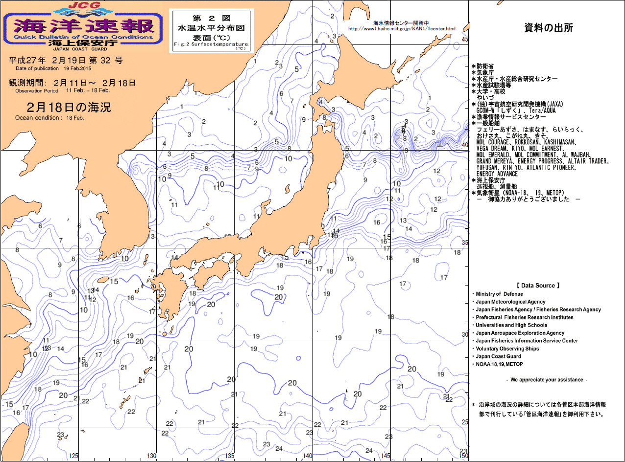 水温