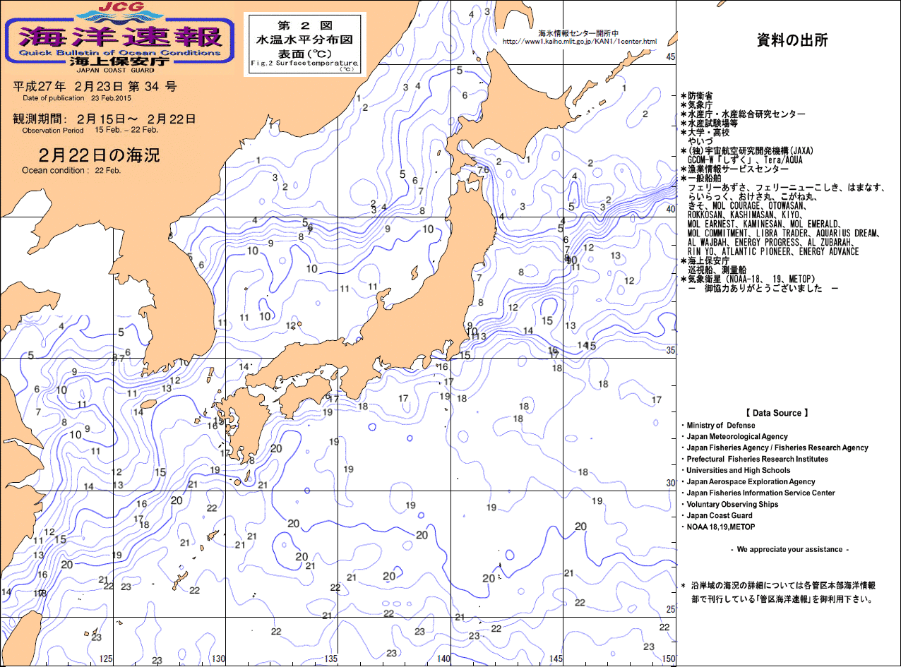 水温