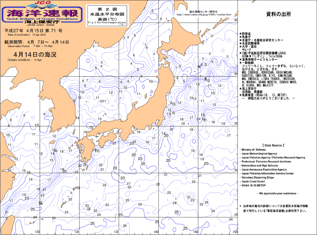 水温