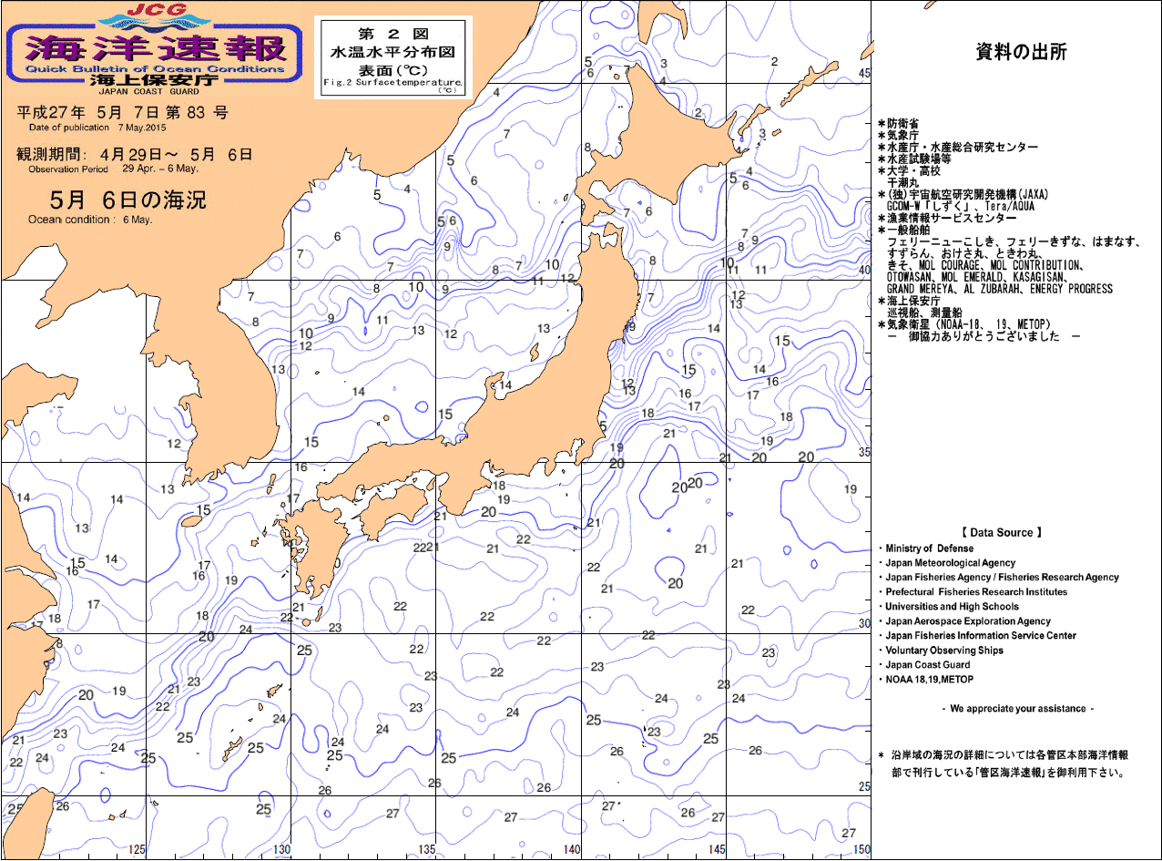 水温