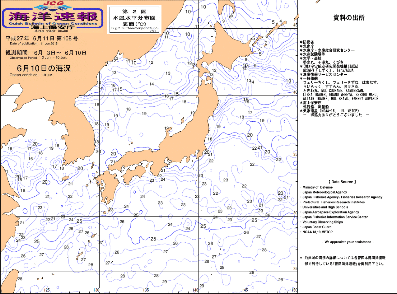 水温