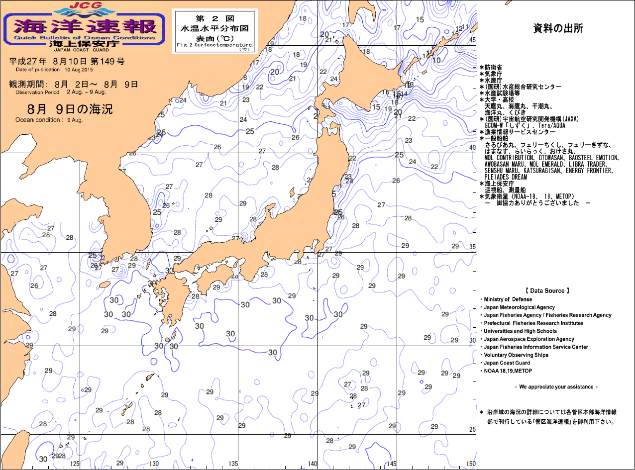 水温