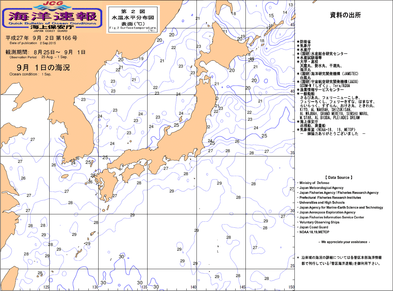 水温