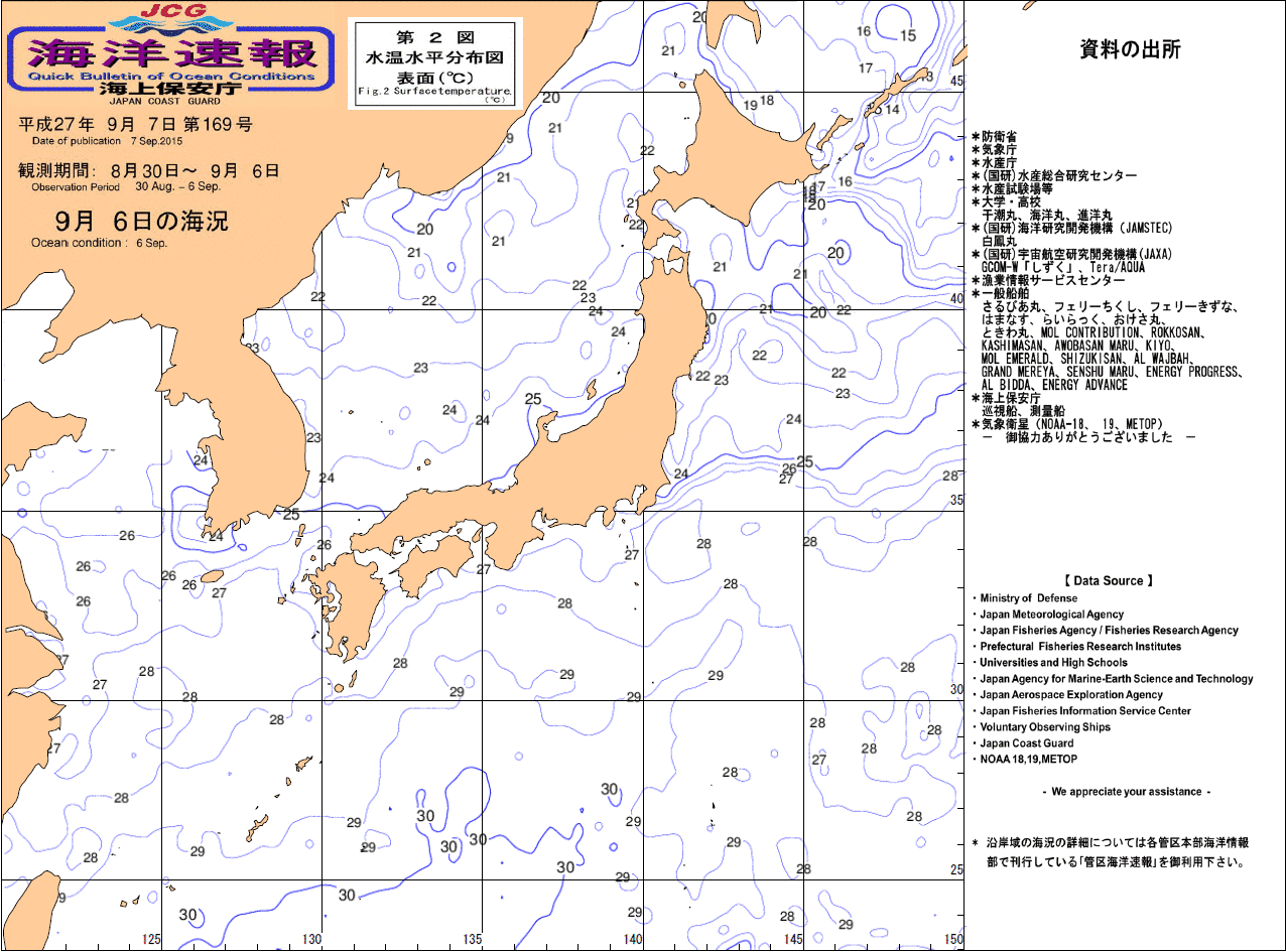 水温