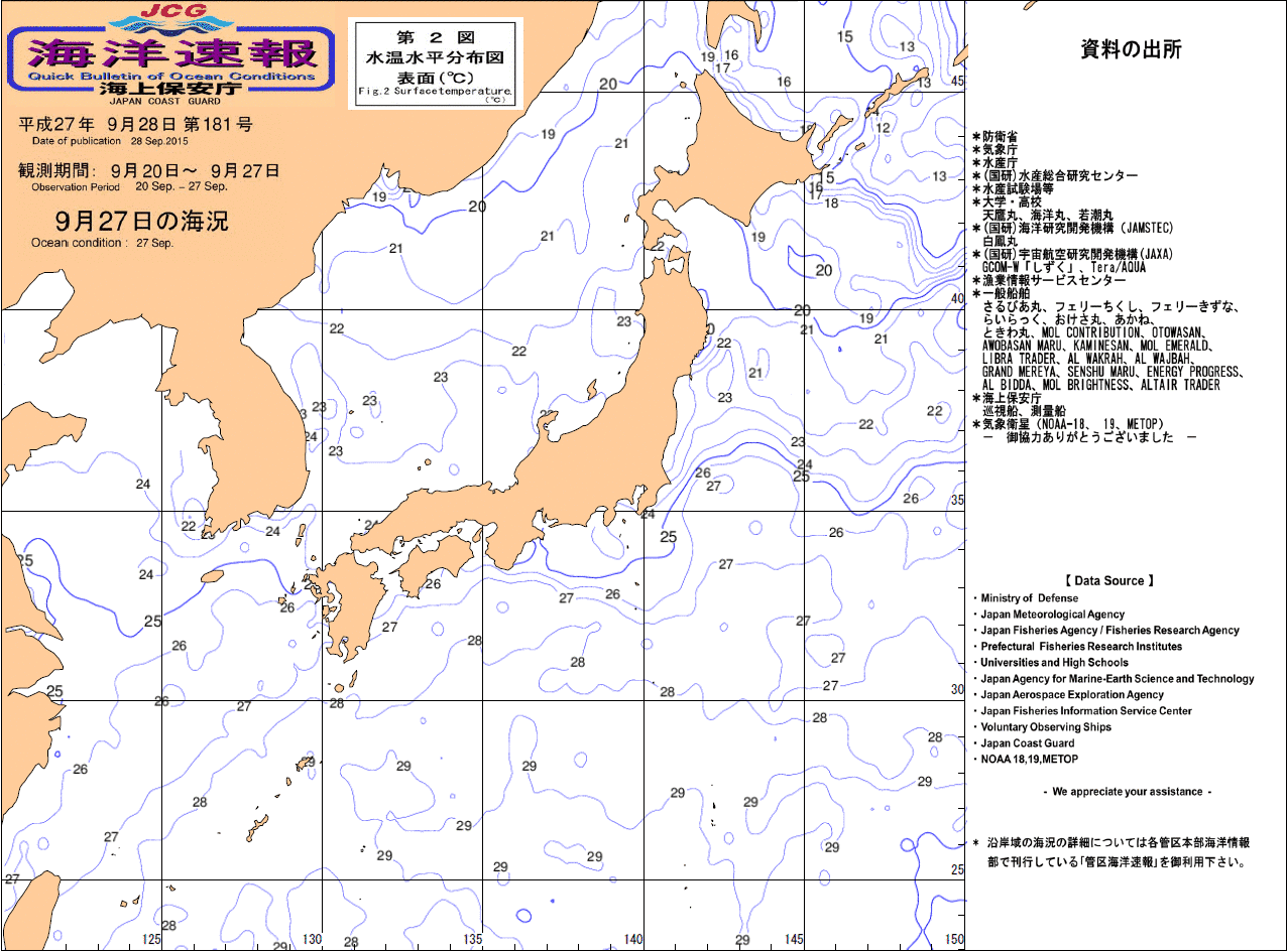 水温