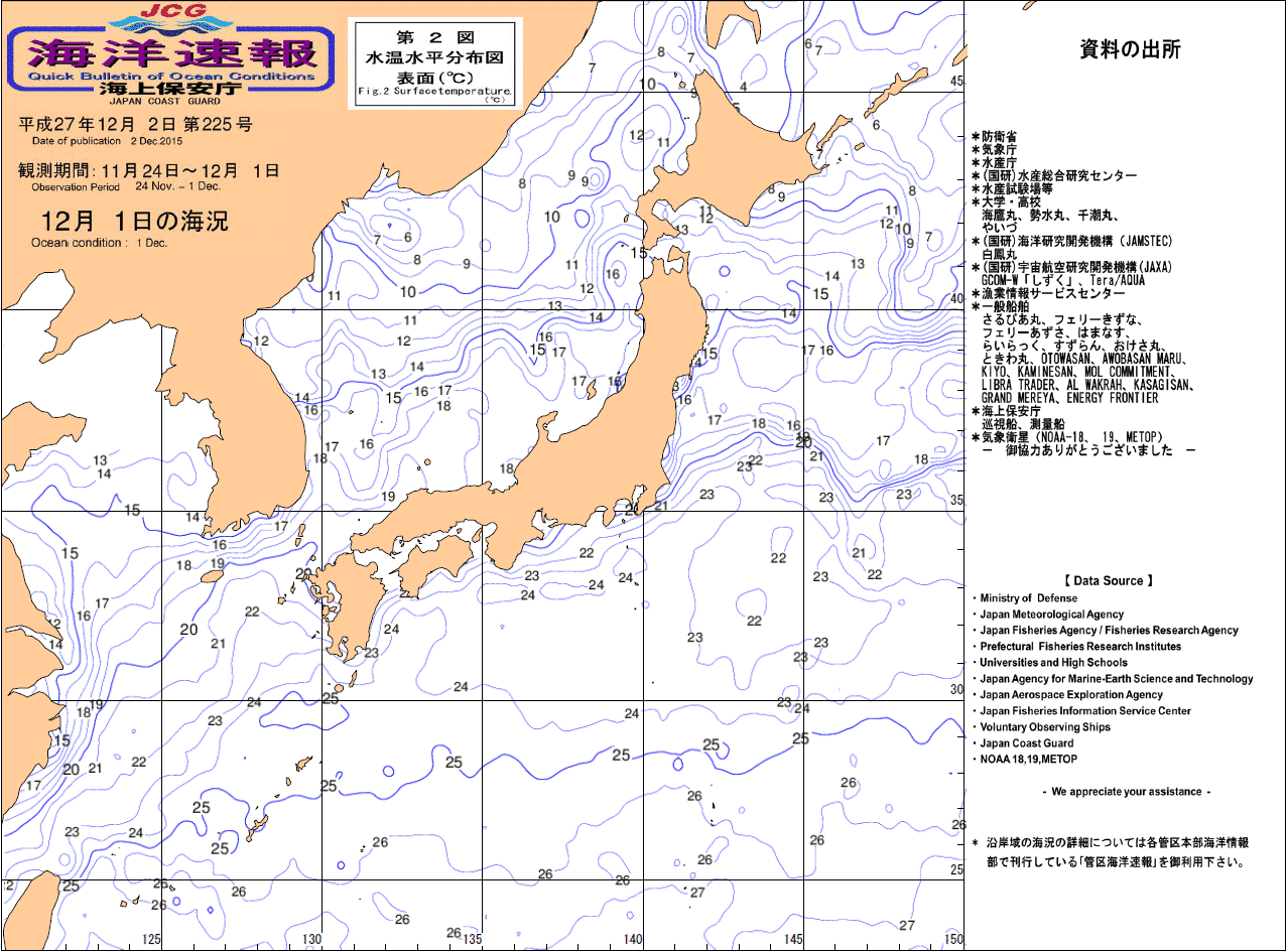 水温