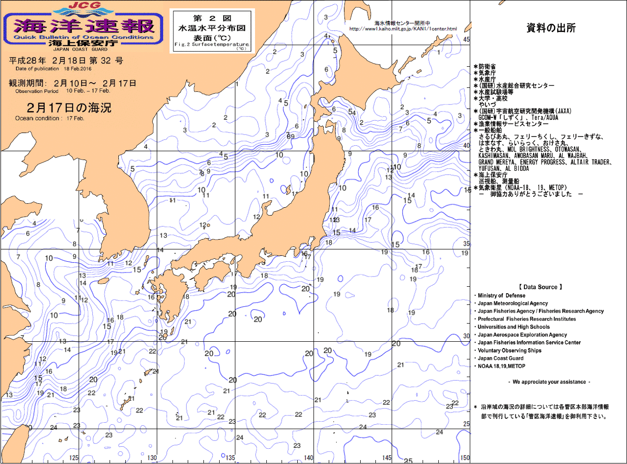 水温