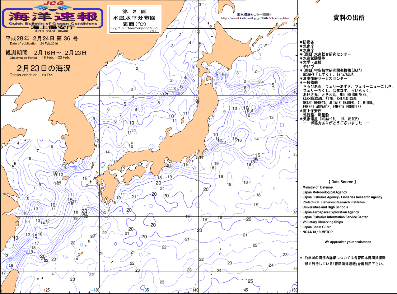 水温