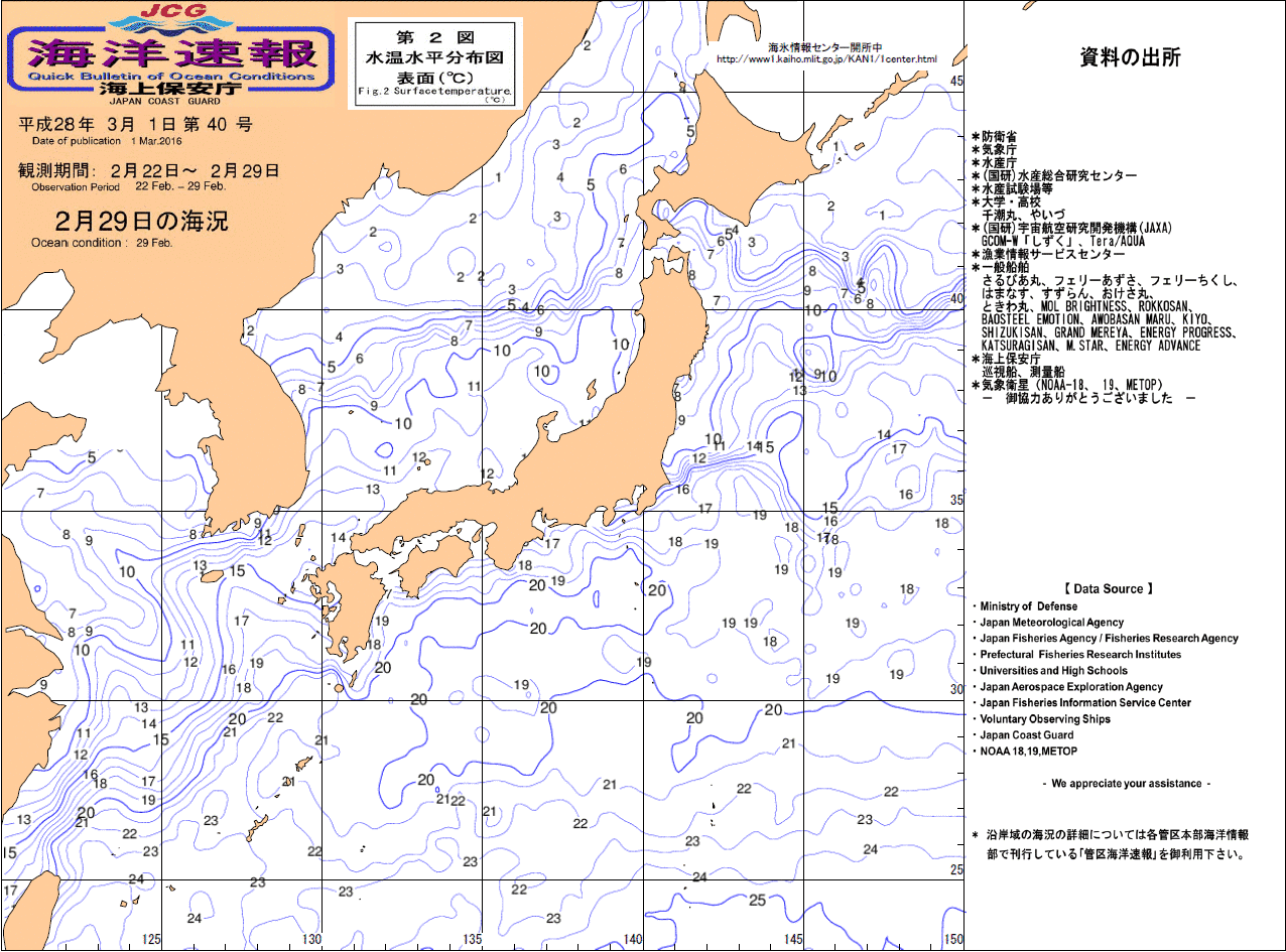 水温