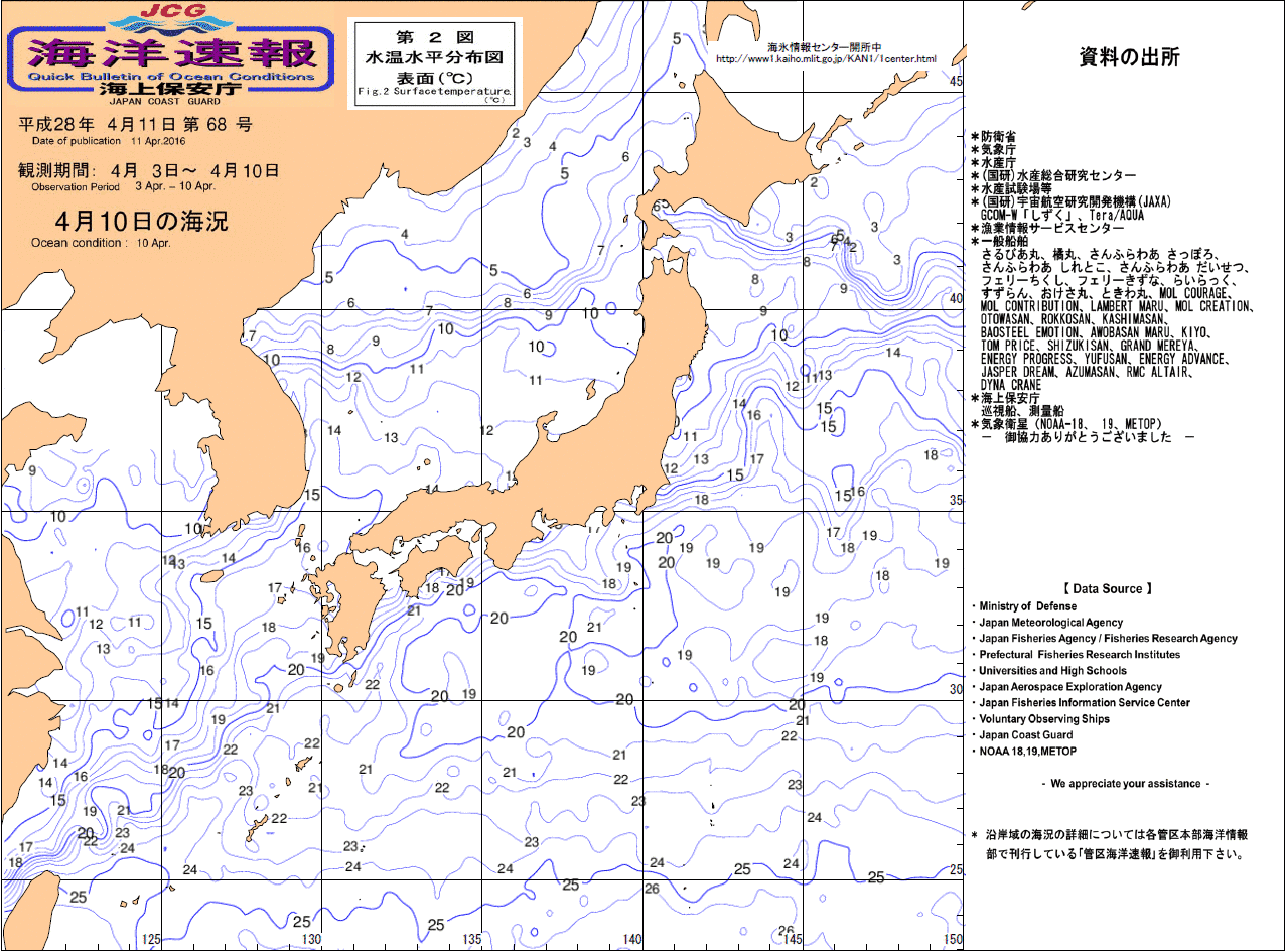 水温