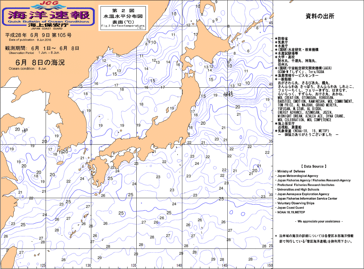 水温