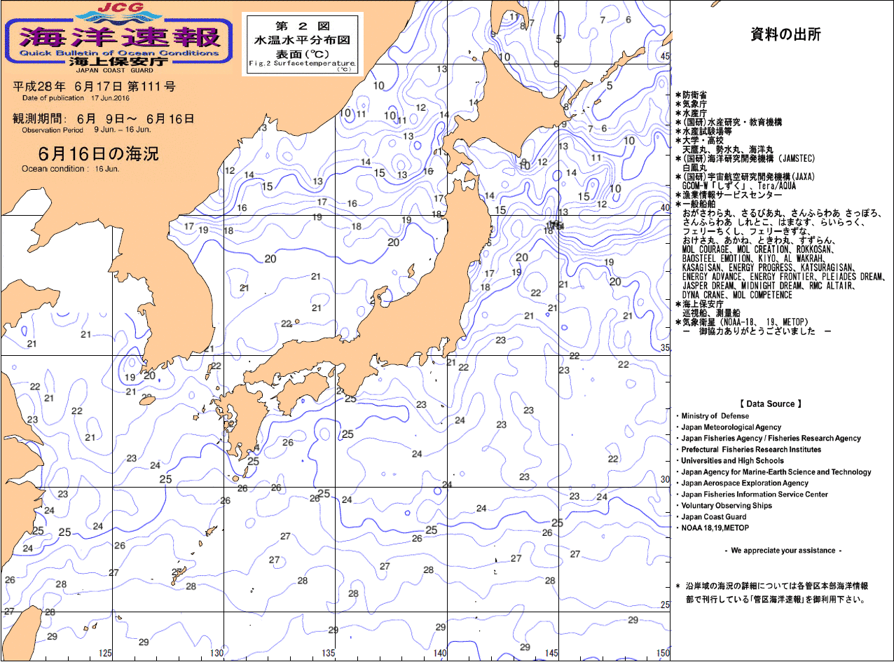 水温