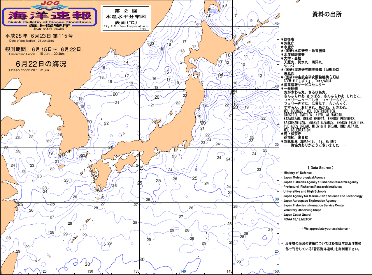 水温