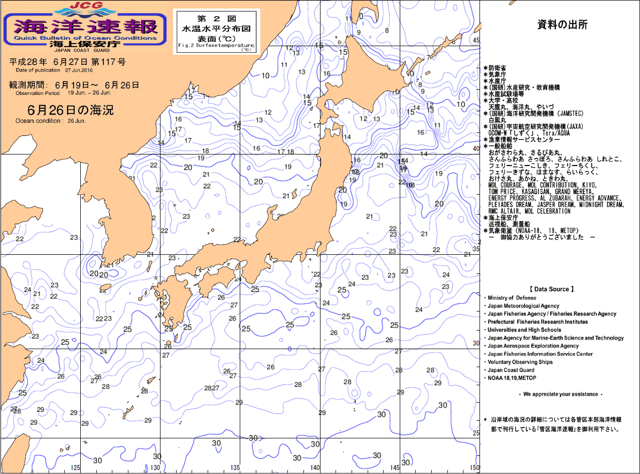 水温