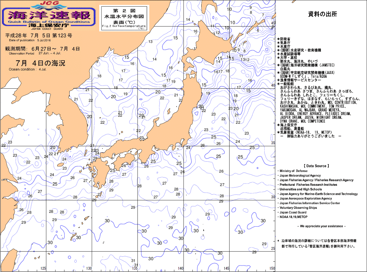 水温