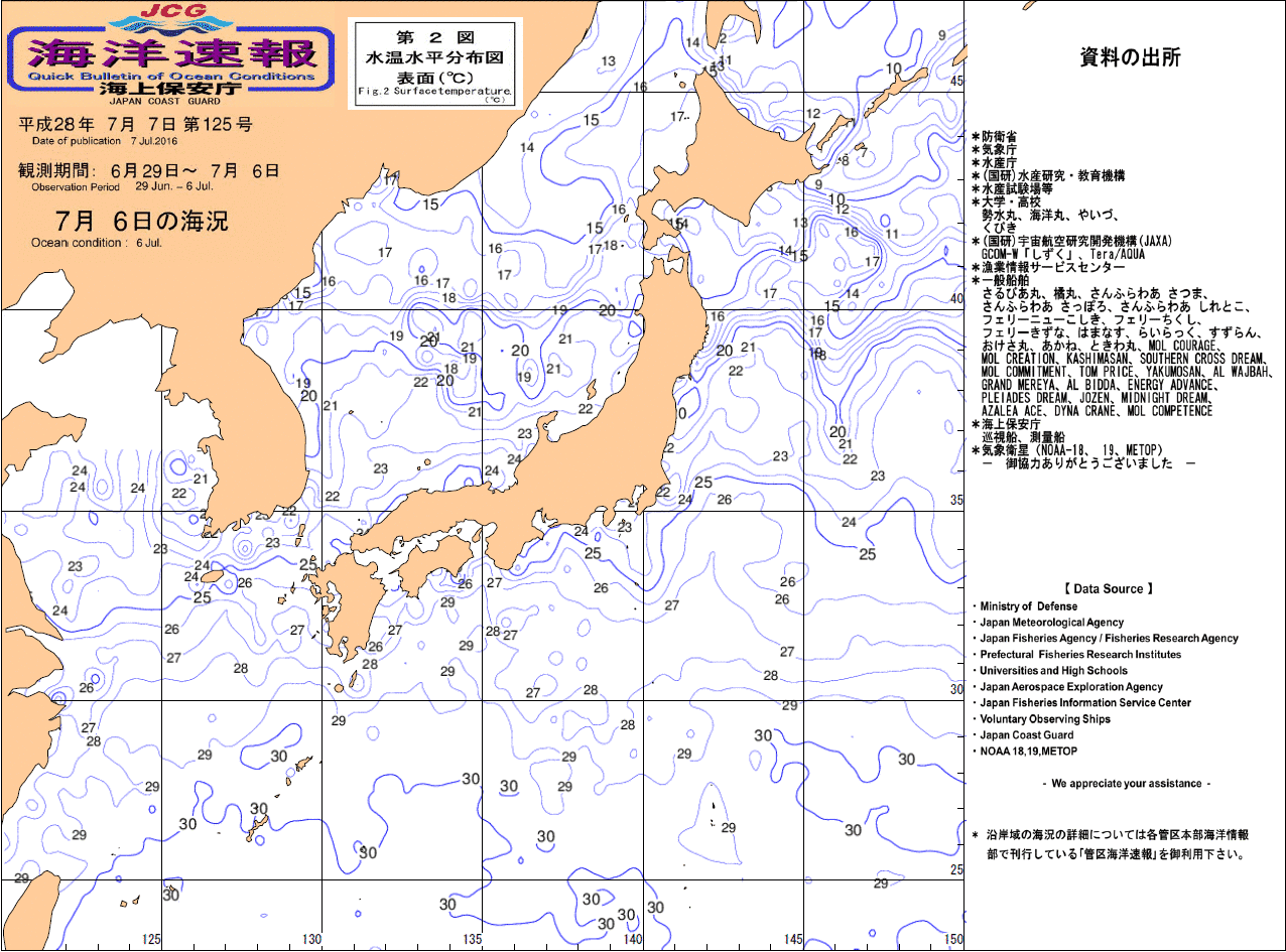 水温