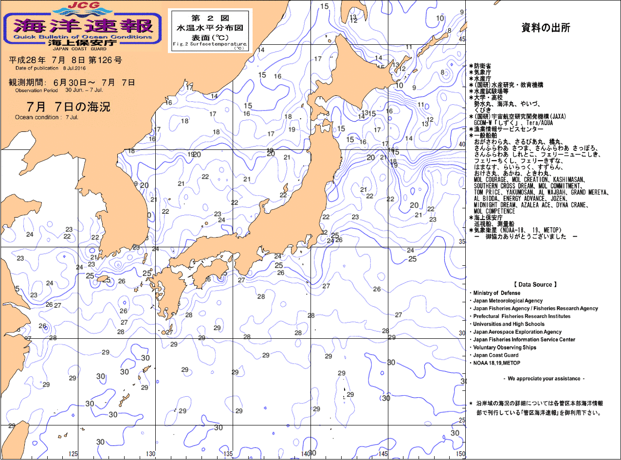 水温