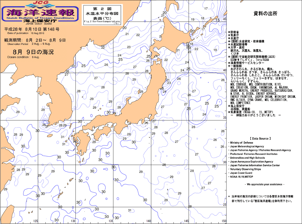 水温