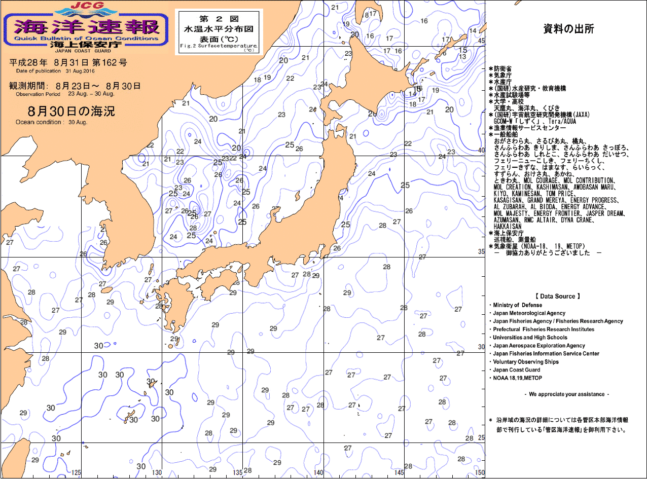 水温