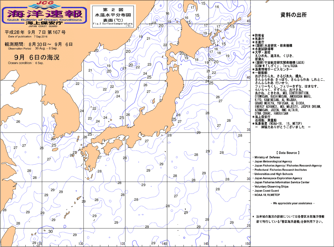 水温