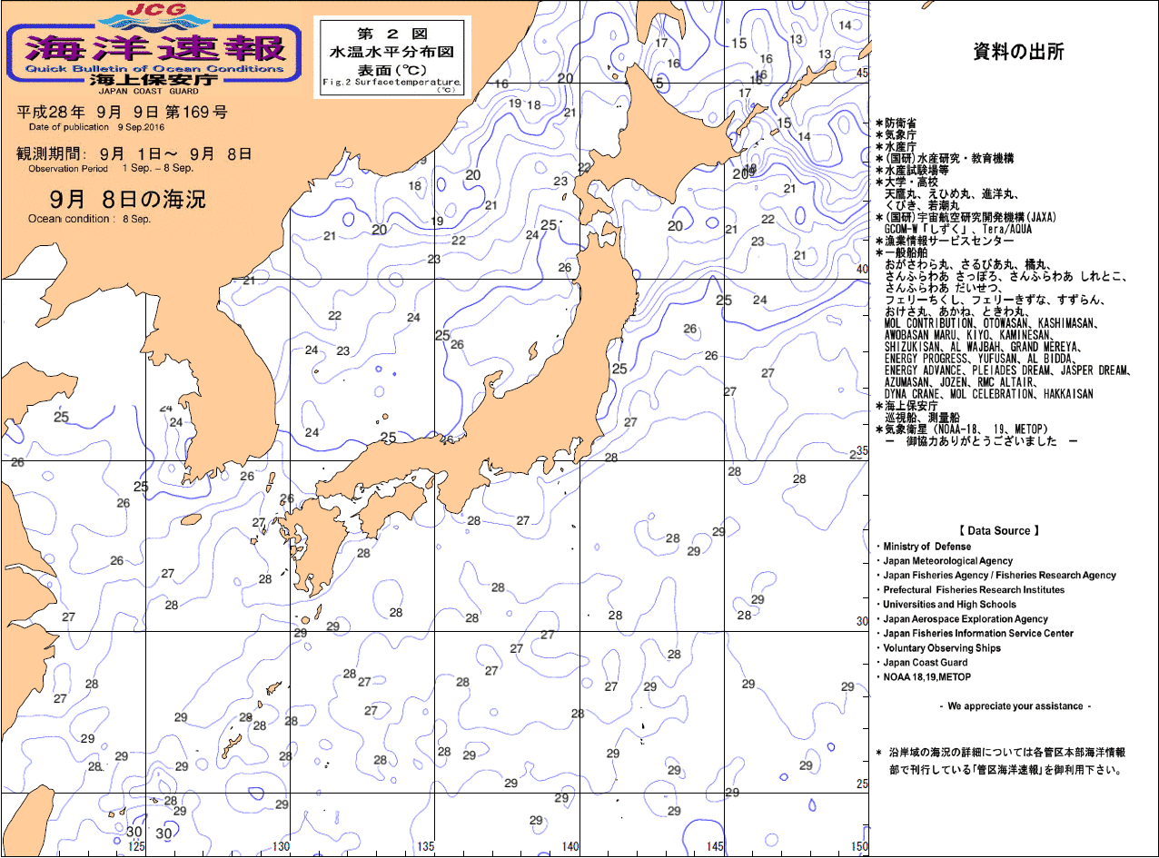 水温