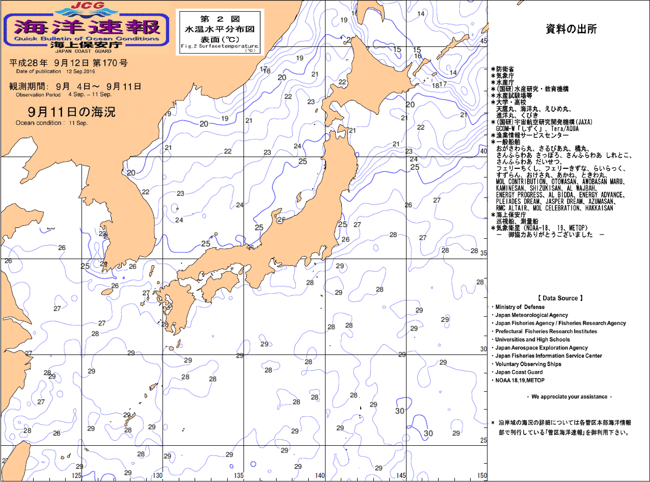 水温