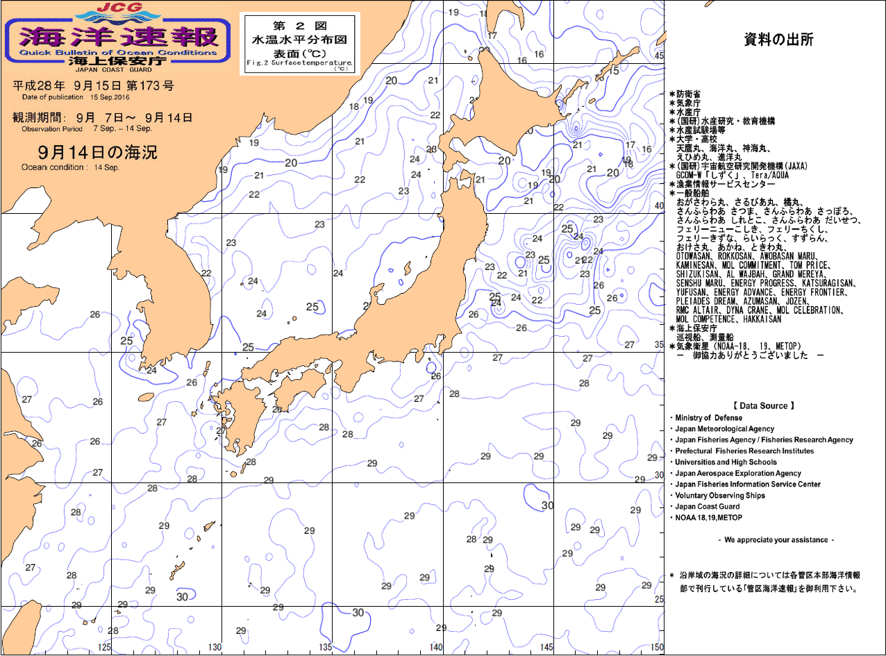 水温