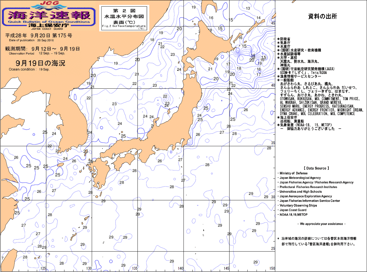 水温