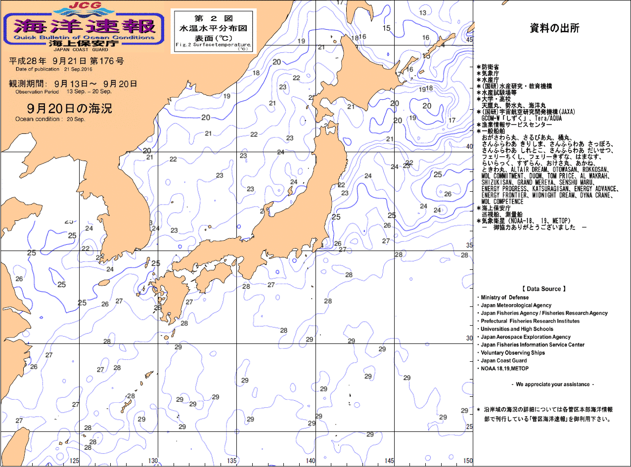 水温