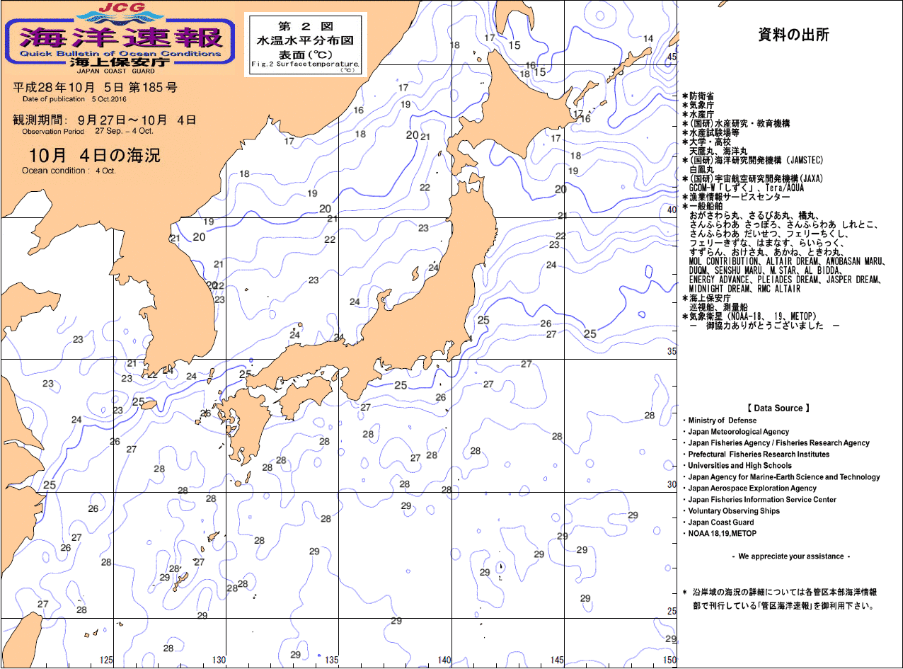 水温