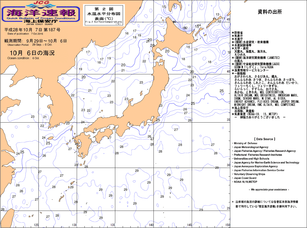 水温