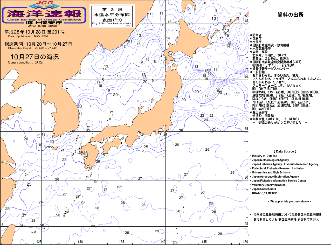 水温