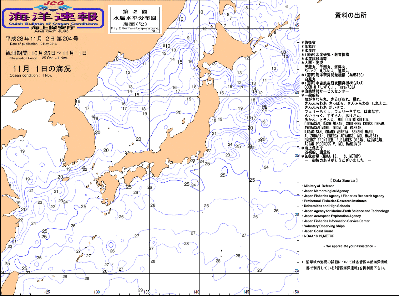 水温