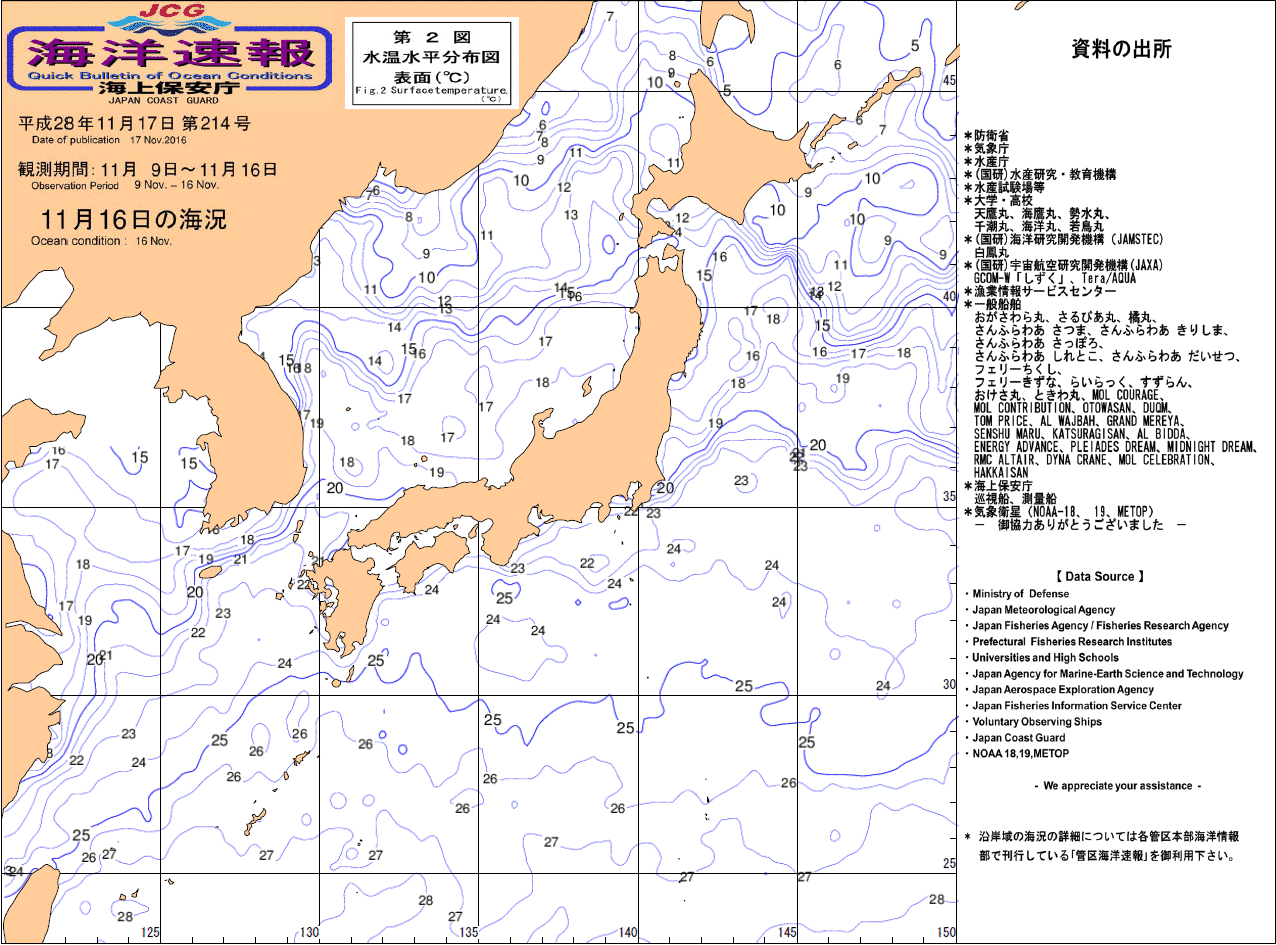 水温