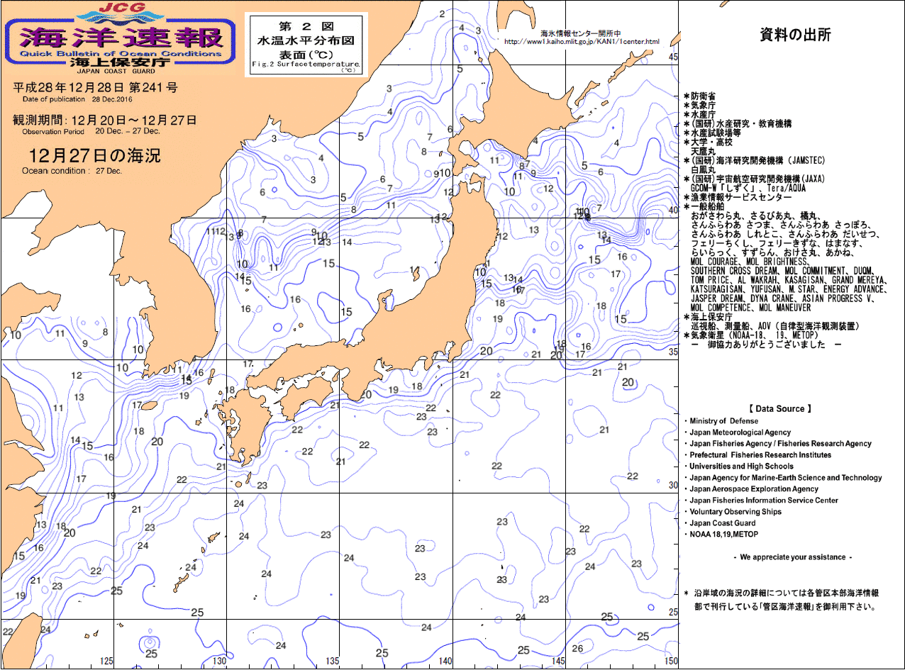 水温