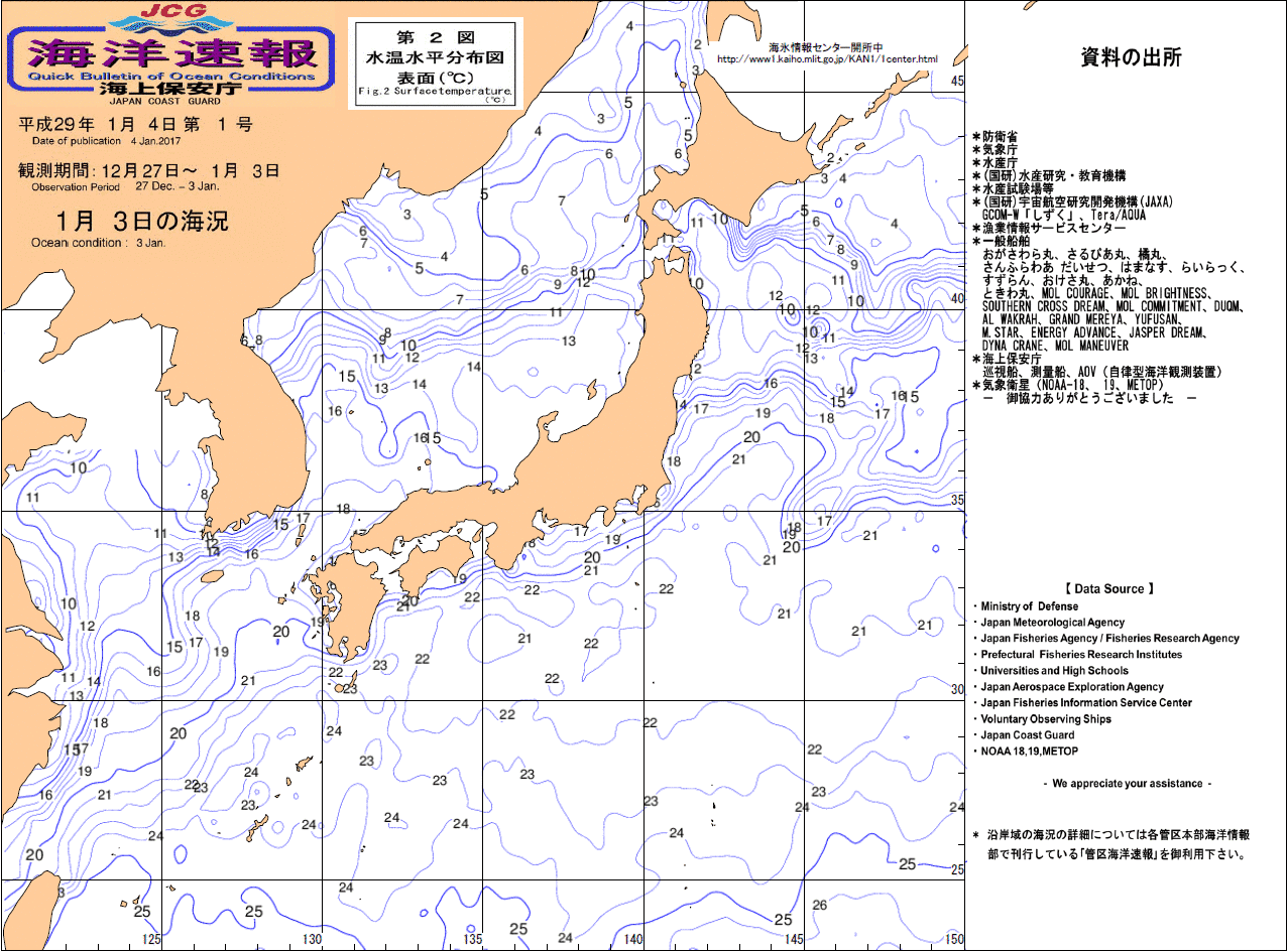 水温