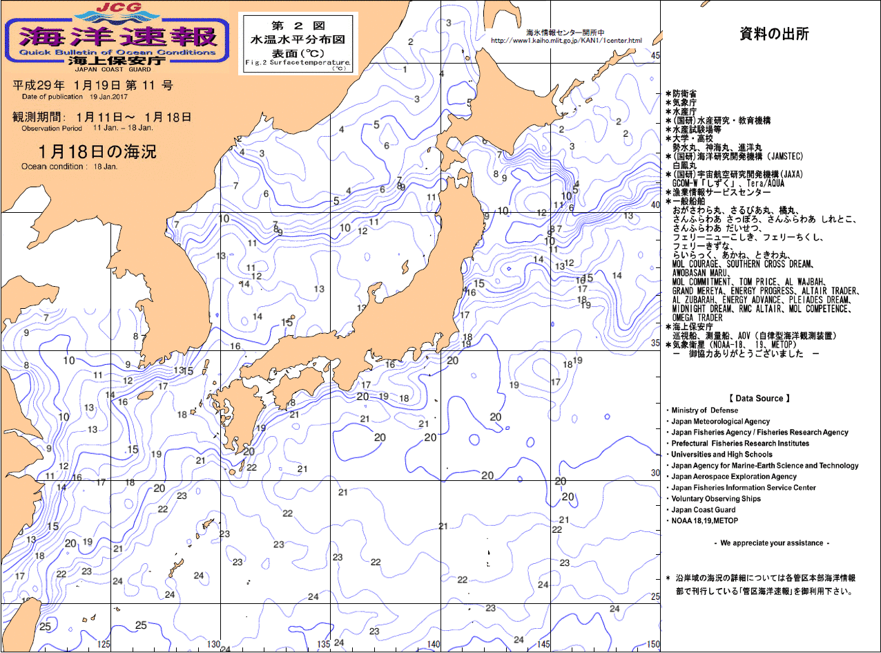 水温