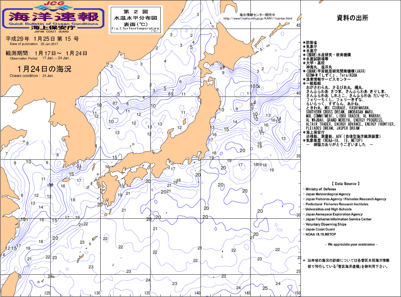 水温