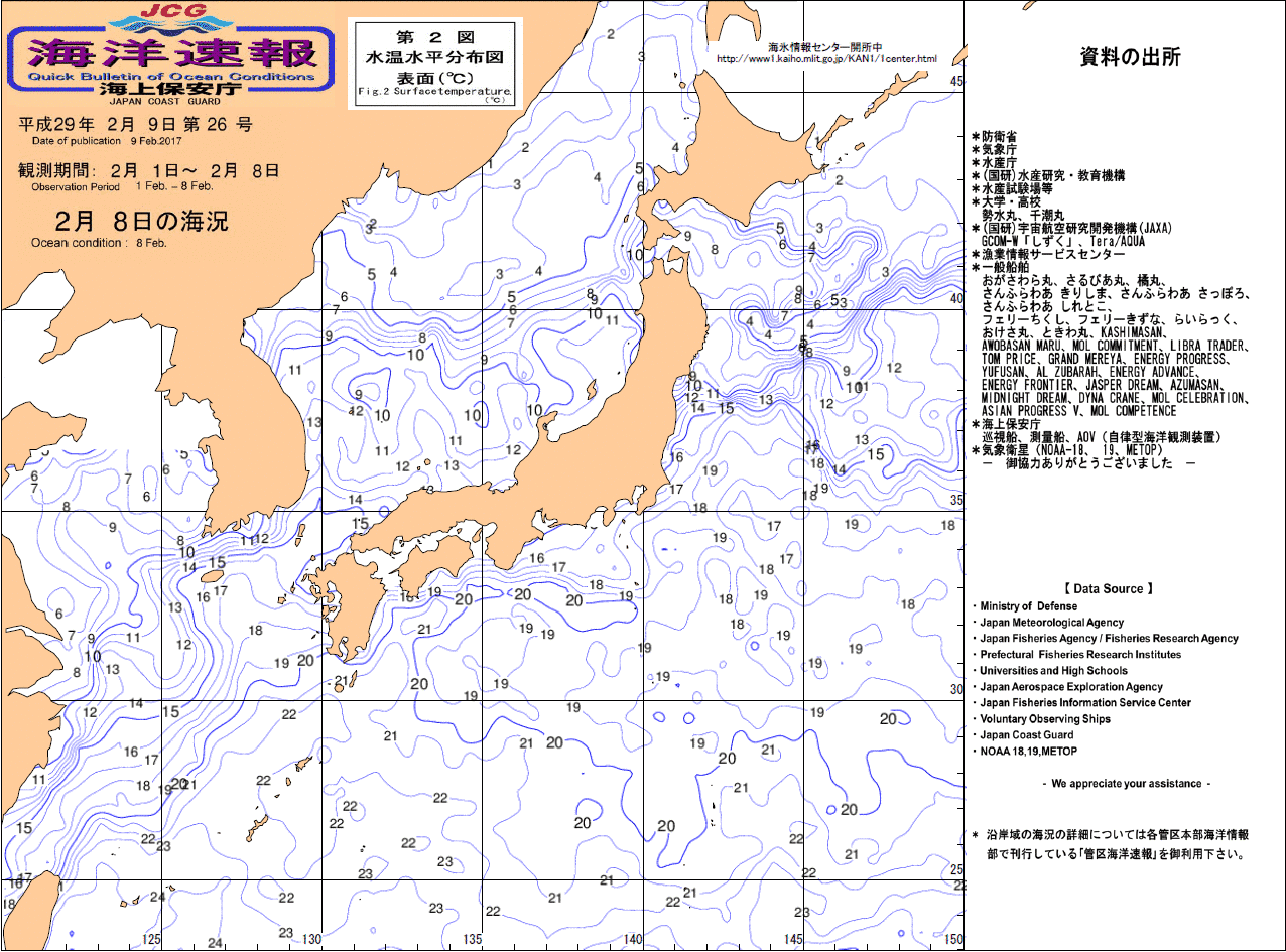 水温