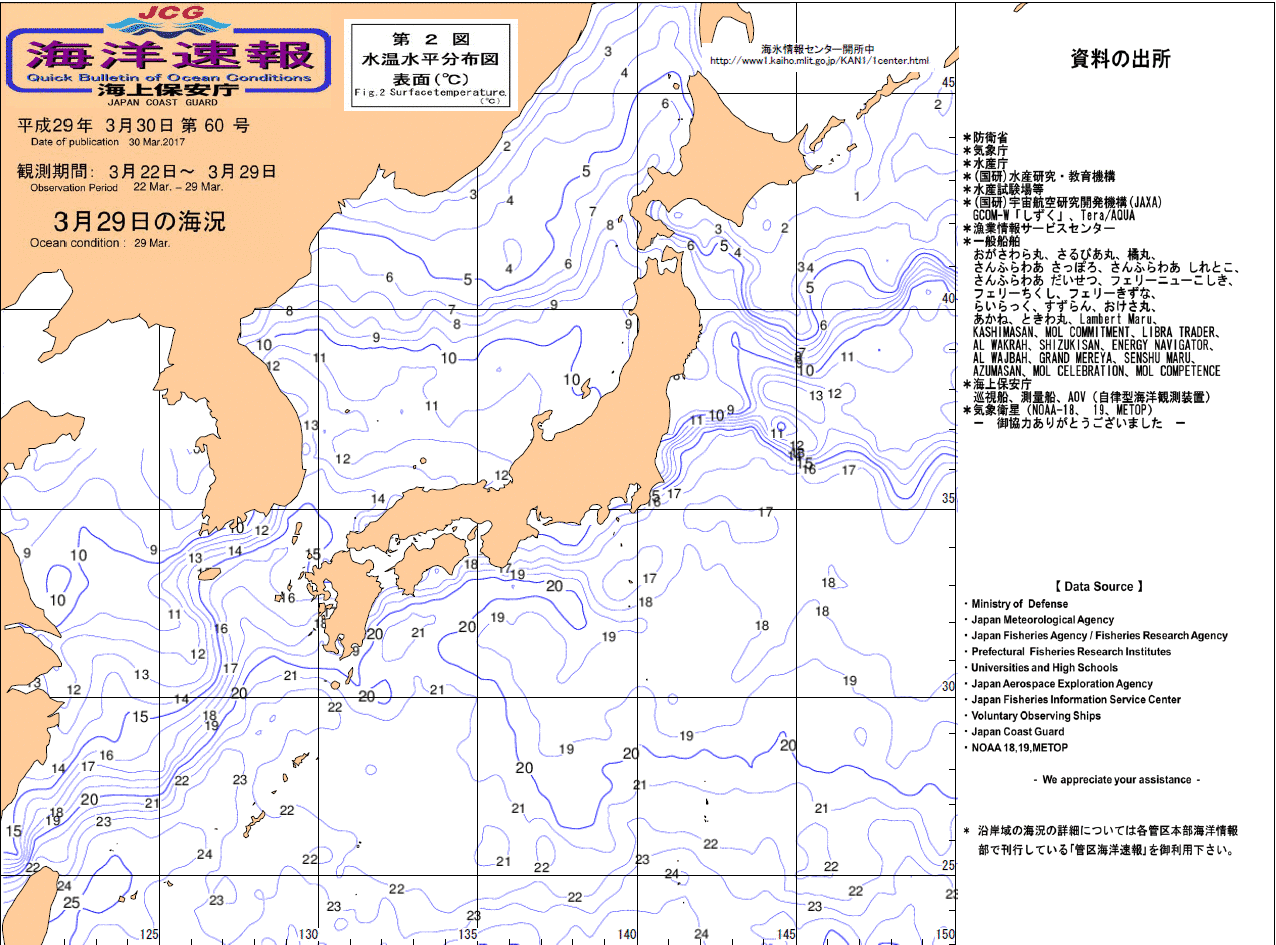 水温