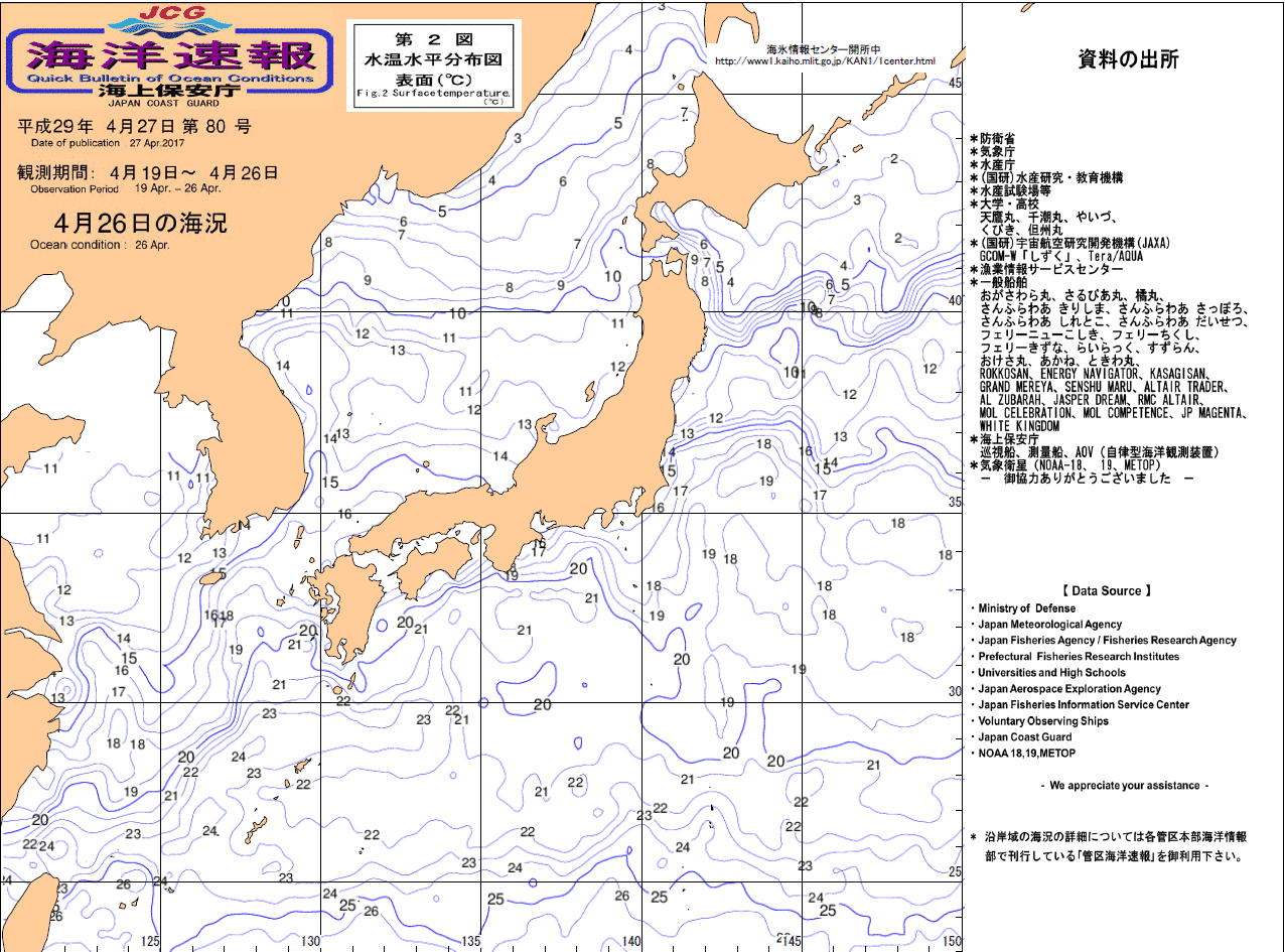 水温