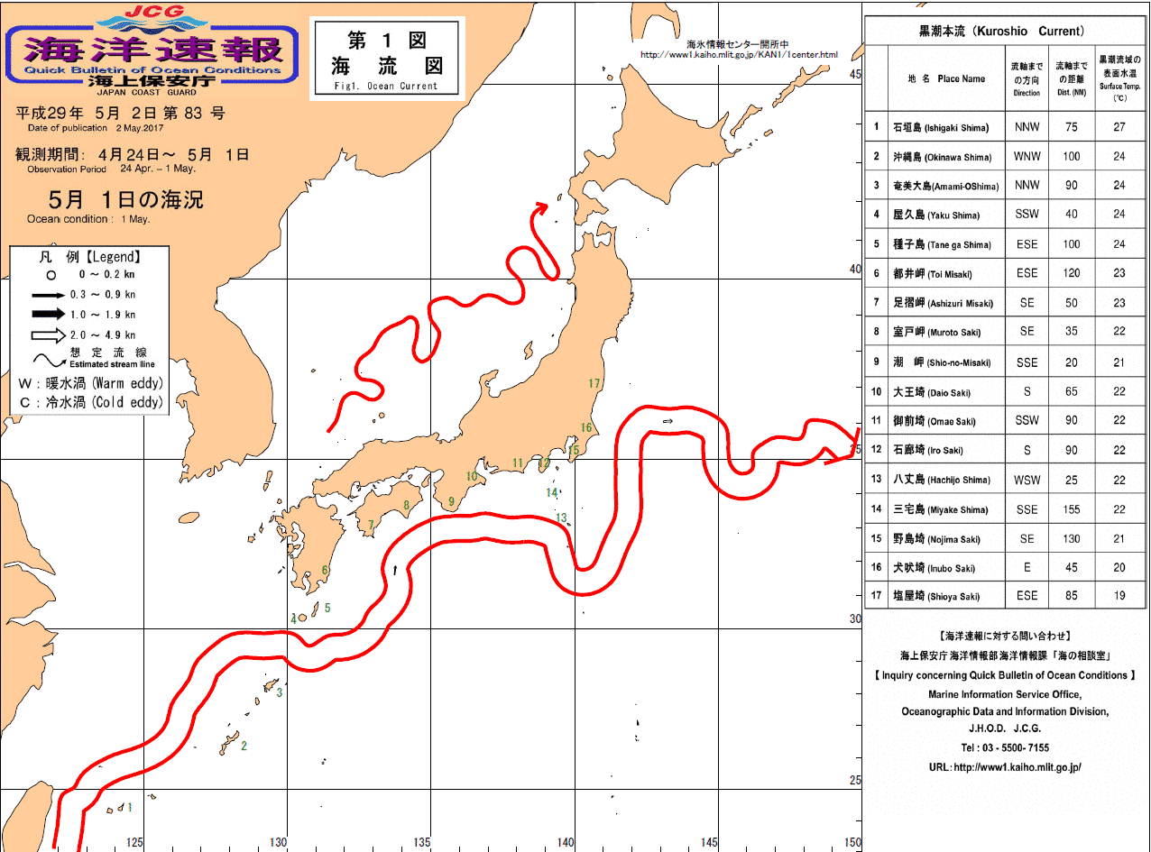 流れ