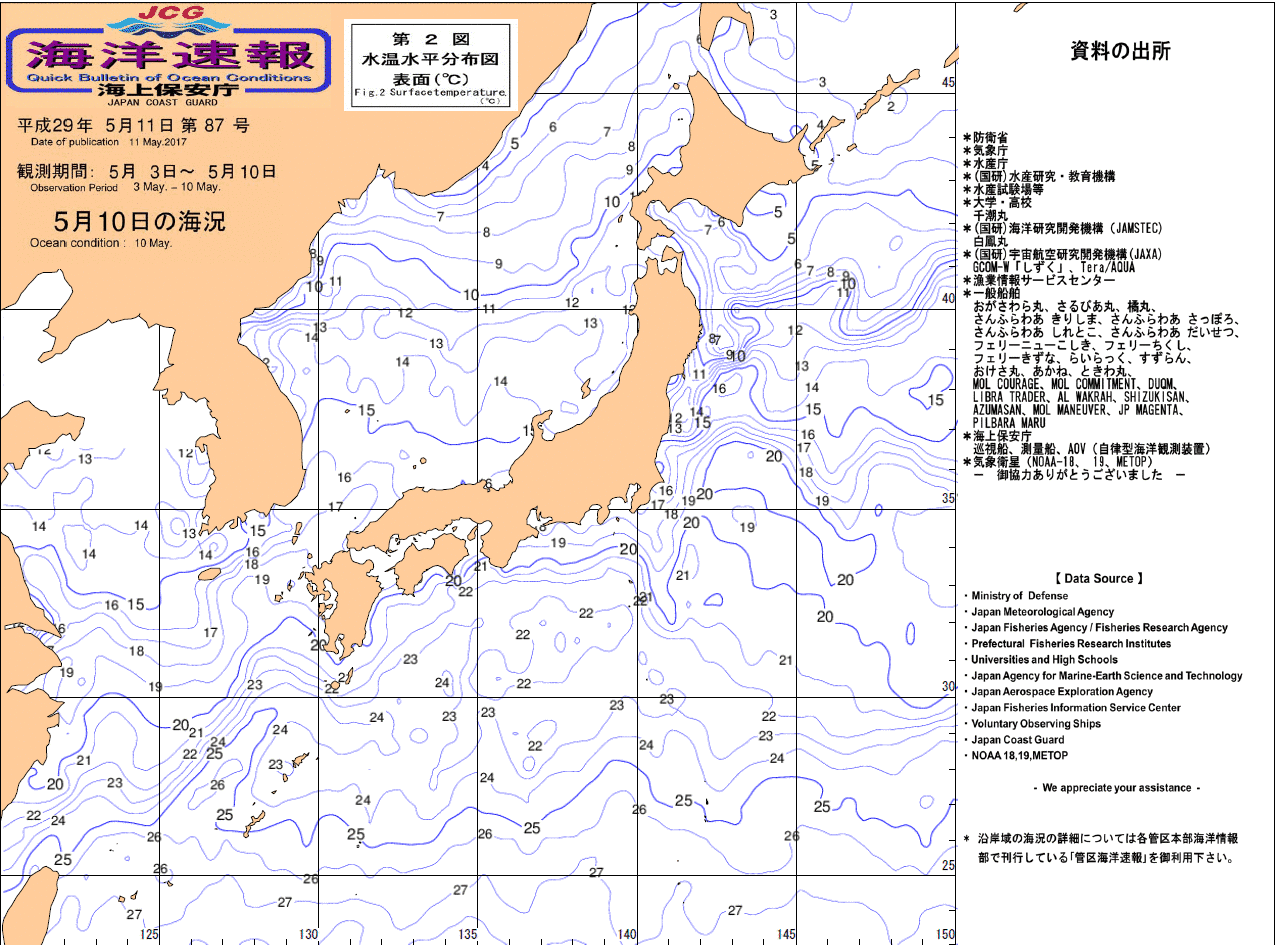 水温