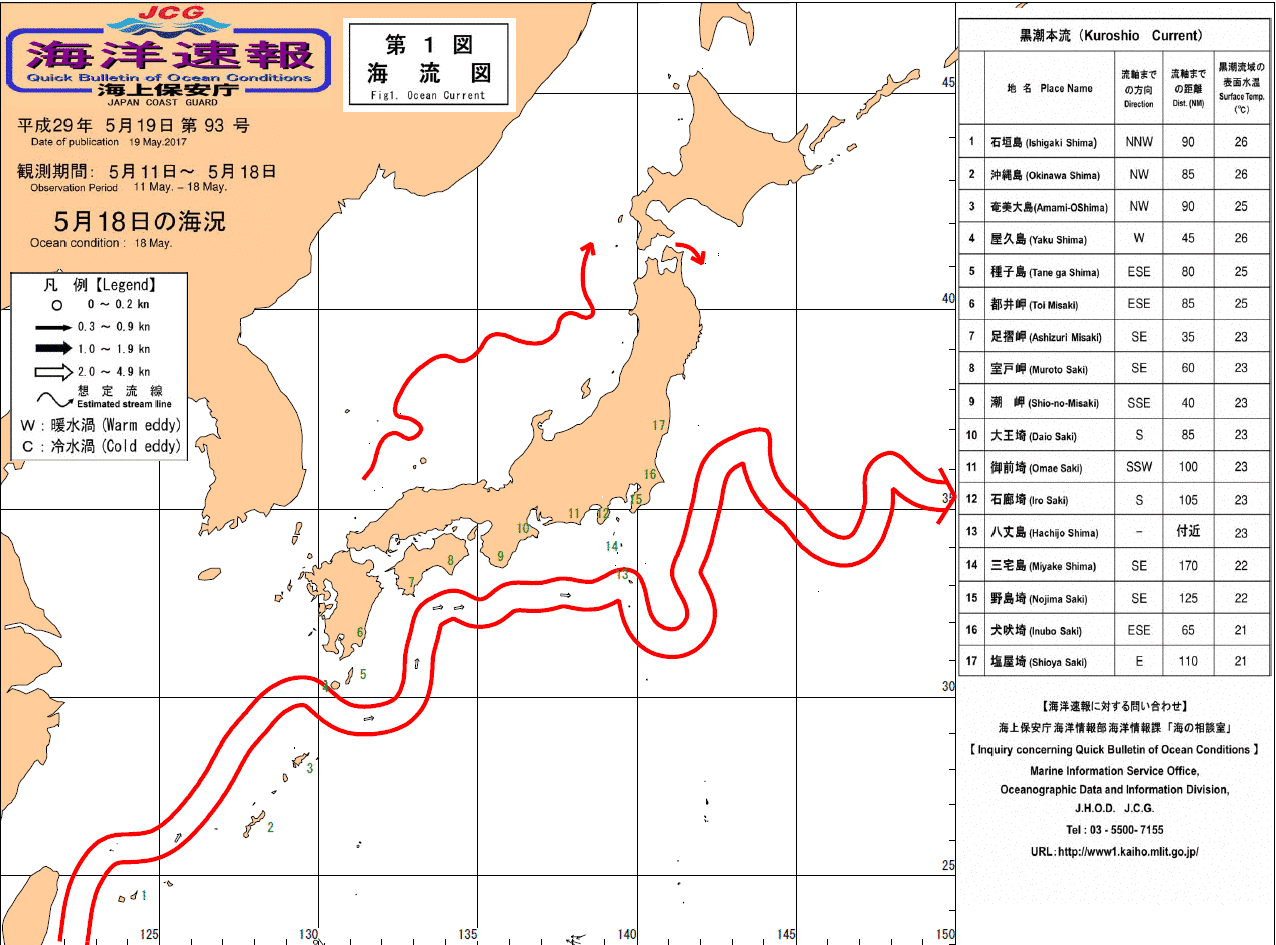 流れ