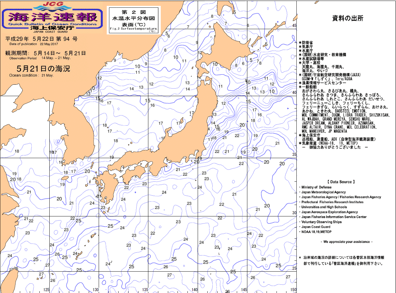 水温