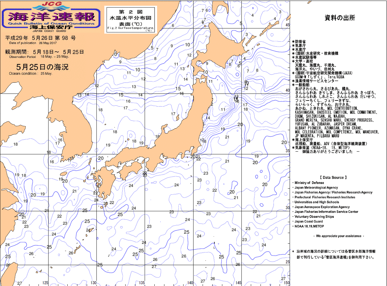 水温