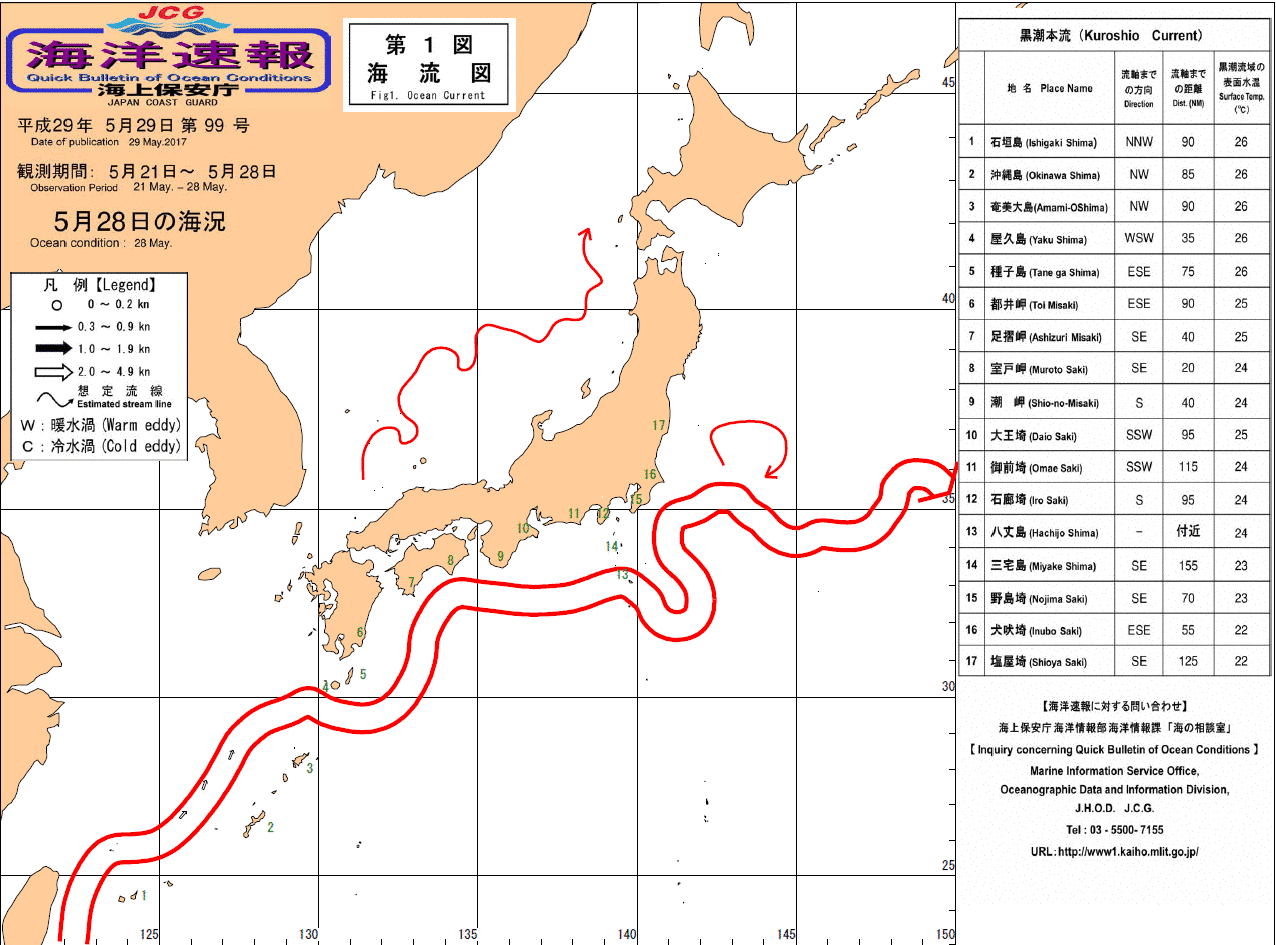 流れ