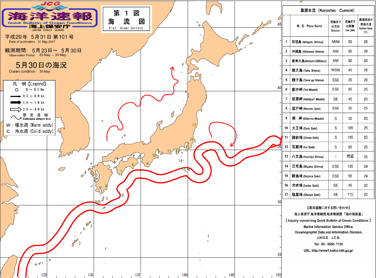 流れ